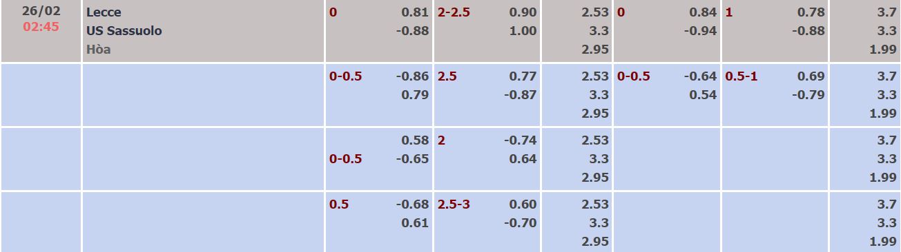 Nhận định, soi kèo Lecce vs Sassuolo, 2h45 ngày 26/2 - Ảnh 4