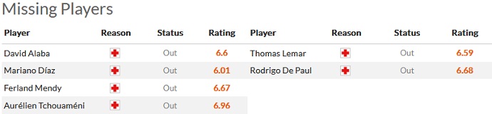 Nhận định, soi kèo Real Madrid vs Atlético Madrid, 0h30 ngày 26/2 - Ảnh 4