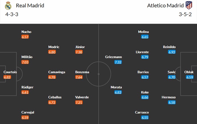 Nhận định, soi kèo Real Madrid vs Atlético Madrid, 0h30 ngày 26/2 - Ảnh 5