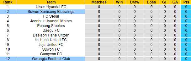 Nhận định, soi kèo Suwon vs Gwangju, 14h30 ngày 25/2 - Ảnh 4