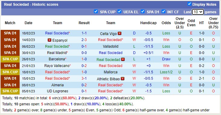 Nhận định, soi kèo Valencia vs Sociedad, 3h ngày 26/2 - Ảnh 3