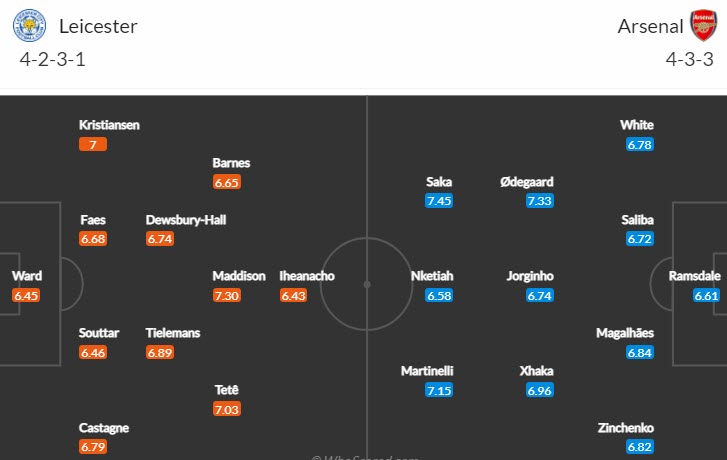 Soi bảng dự đoán tỷ số chính xác Leicester vs Arsenal, 22h ngày 25/2 - Ảnh 5
