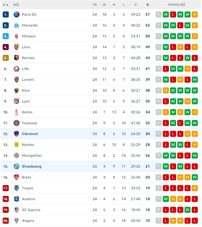 Soi kèo, dự đoán Macao Clermont vs Strasbourg, 21h ngày 26/2 - Ảnh 3