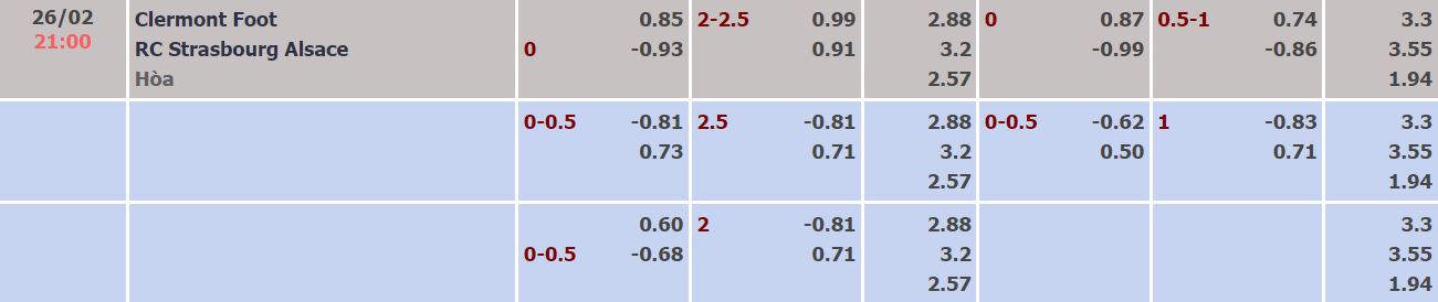 Soi kèo, dự đoán Macao Clermont vs Strasbourg, 21h ngày 26/2 - Ảnh 4