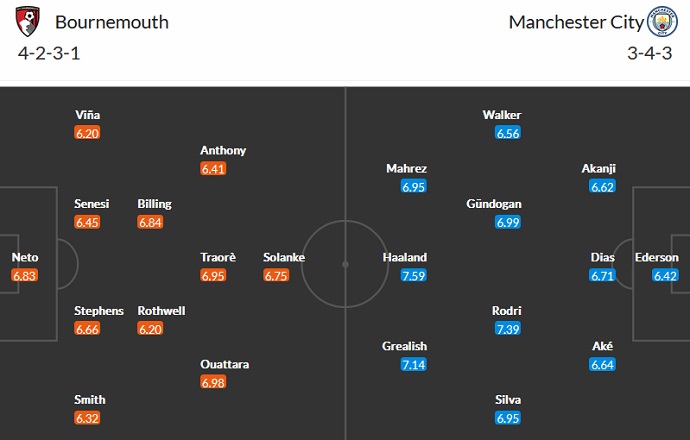 Soi kèo phạt góc Bournemouth vs Man City, 0h30 ngày 26/2 - Ảnh 5
