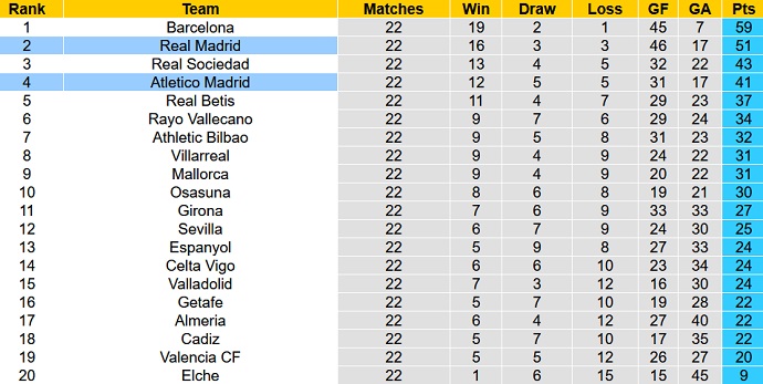 Soi kèo phạt góc Real Madrid vs Atlético Madrid, 0h30 ngày 26/2 - Ảnh 6
