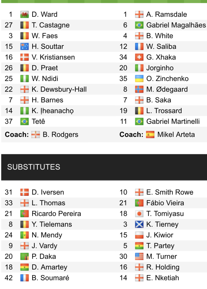 Đội hình ra sân chính thức Leicester vs Arsenal, 22h ngày 25/2 (cập nhật) - Ảnh 1