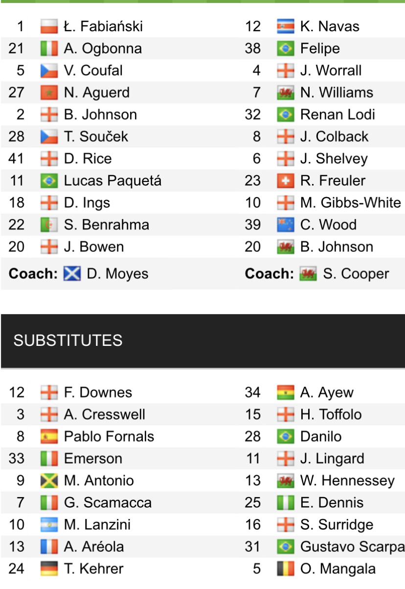 Đội hình ra sân chính thức West Ham vs Nottingham, 22h ngày 25/2 (cập nhật) - Ảnh 1