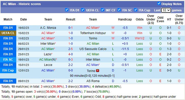 Nhận định, soi kèo AC Milan vs Atalanta, 2h45 ngày 27/2 - Ảnh 2