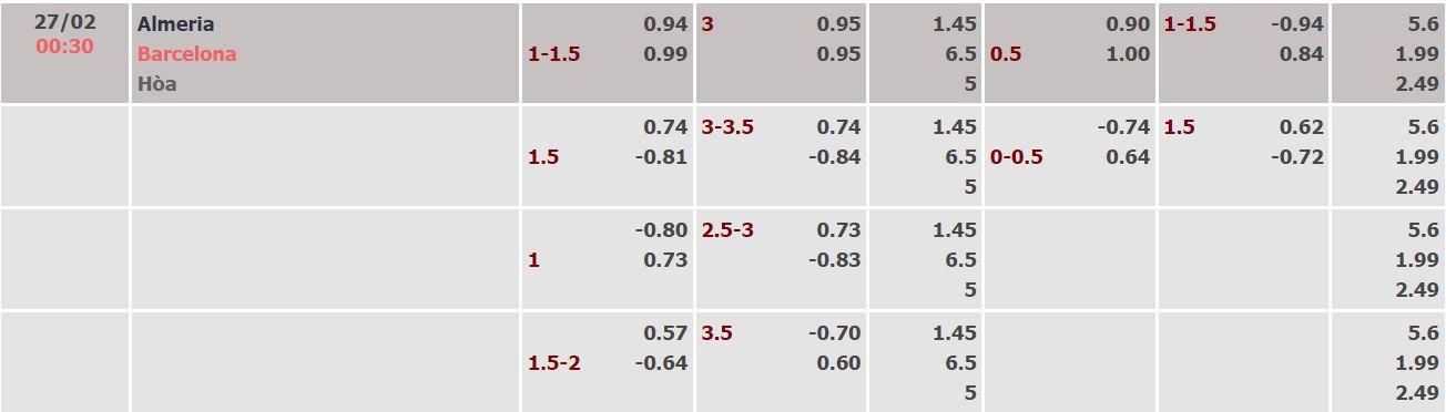 Nhận định, soi kèo Almeria vs Barcelona, 0h30 ngày 27/2 - Ảnh 4