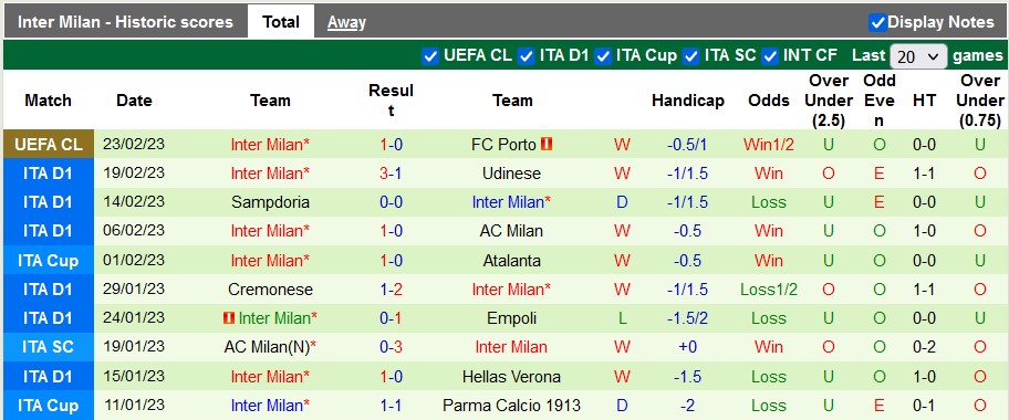 Nhận định, soi kèo Bologna vs Inter Milan, 18h30 ngày 26/2 - Ảnh 2