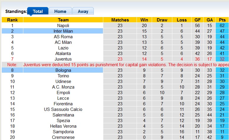 Nhận định, soi kèo Bologna vs Inter Milan, 18h30 ngày 26/2 - Ảnh 4