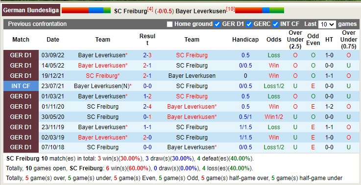 Nhận định, soi kèo Freiburg vs Leverkusen, 21h30 ngày 26/2 - Ảnh 4