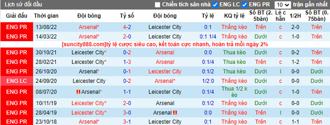 Nhận định, soi kèo Leicester vs Arsenal, 22h ngày 25/2 - Ảnh 3
