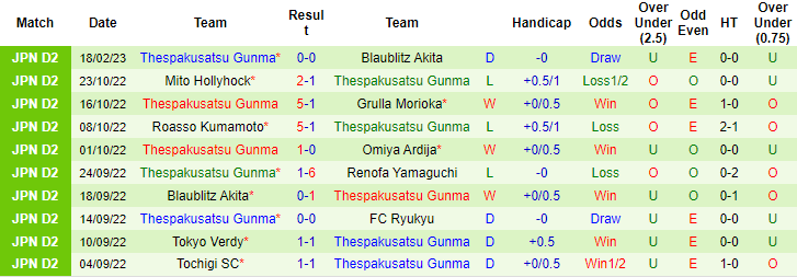 Nhận định, soi kèo Machida vs ThespaKusatsu, 12h ngày 26/2 - Ảnh 2