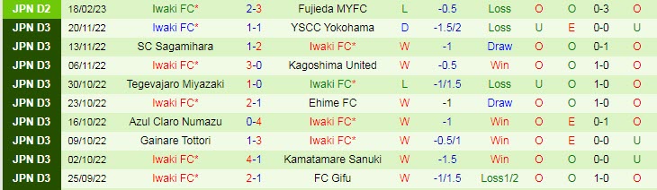 Nhận định, soi kèo Mito HollyHock vs Iwaki, 13h ngày 26/2 - Ảnh 2
