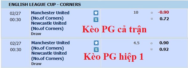 Nhận định, soi kèo MU vs Newcastle, 23h30 ngày 26/2 - Ảnh 5