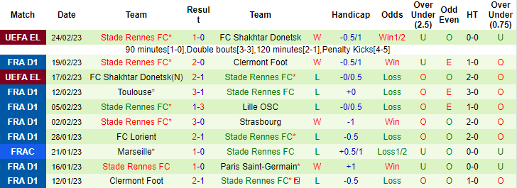 Nhận định, soi kèo Nantes vs Rennes, 21h ngày 26/2 - Ảnh 2