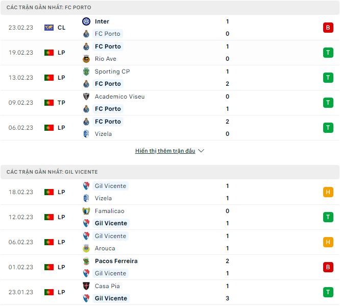 Nhận định, soi kèo Porto vs Gil Vicente, 3h30 ngày 27/2 - Ảnh 1