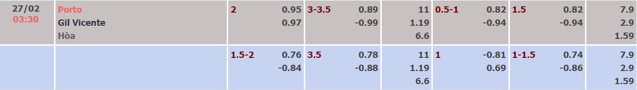Nhận định, soi kèo Porto vs Gil Vicente, 3h30 ngày 27/2 - Ảnh 4
