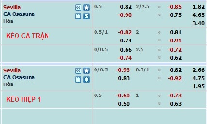 Nhận định, soi kèo Sevilla vs Osasuna, 3h ngày 27/2 - Ảnh 1