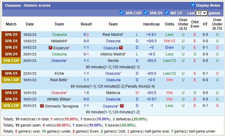Nhận định, soi kèo Sevilla vs Osasuna, 3h ngày 27/2 - Ảnh 3