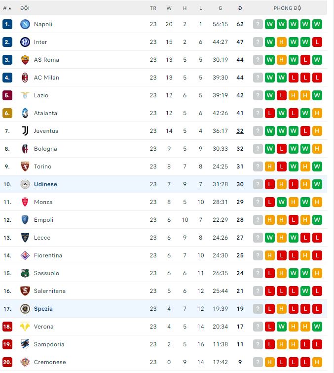 Nhận định, soi kèo Udinese vs Spezia, 0h ngày 27/2 - Ảnh 3