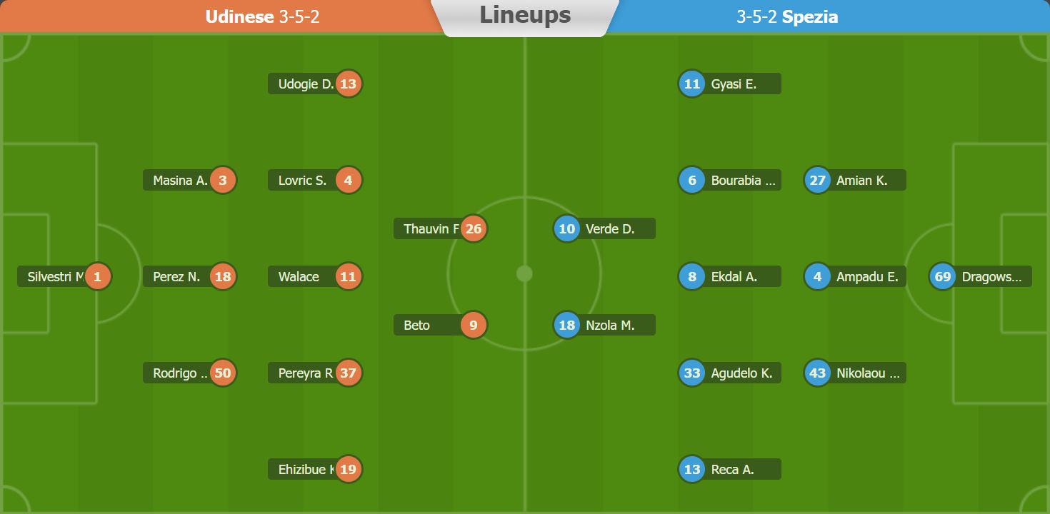 Nhận định, soi kèo Udinese vs Spezia, 0h ngày 27/2 - Ảnh 4