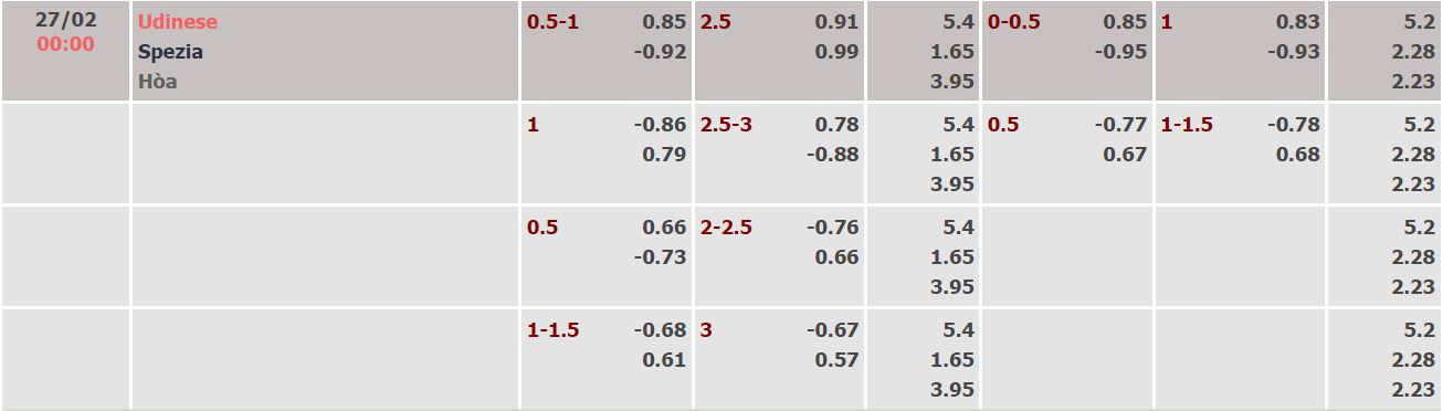Nhận định, soi kèo Udinese vs Spezia, 0h ngày 27/2 - Ảnh 5