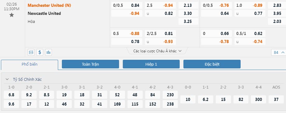 Soi bảng dự đoán tỷ số chính xác MU vs Newcastle, 23h30 ngày 26/2 - Ảnh 1
