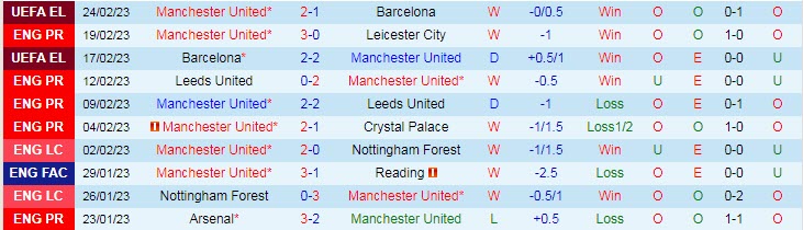 Soi bảng dự đoán tỷ số chính xác MU vs Newcastle, 23h30 ngày 26/2 - Ảnh 2