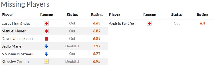 Soi kèo phạt góc Bayern Munich vs Union Berlin, 23h30 ngày 26/2 - Ảnh 4