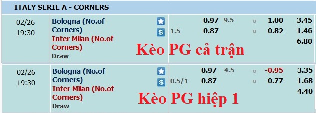 Soi kèo phạt góc Bologna vs Inter Milan, 18h30 ngày 26/2 - Ảnh 1