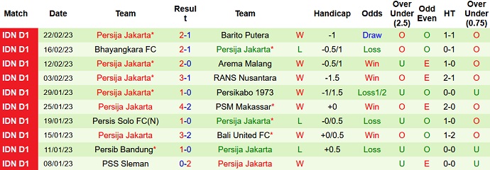 Soi kèo tài xỉu Madura vs Persija hôm nay 15h00 ngày 26/2 - Ảnh 2