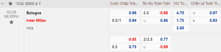 Tỷ lệ kèo nhà cái Bologna vs Inter Milan mới nhất, 18h30 ngày 26/2 - Ảnh 1
