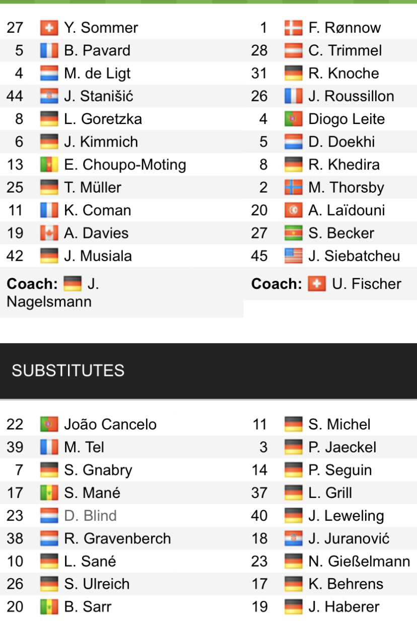 Đội hình ra sân chính thức Bayern Munich vs Union Berlin, 23h30 ngày 26/2 (cập nhật) - Ảnh 1