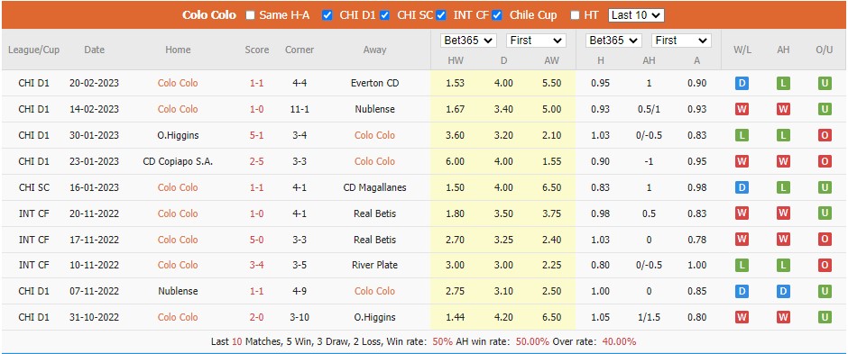 Nhận định, soi kèo Colo Colo vs Coquimbo Unido, 6h30 ngày 27/2 - Ảnh 1