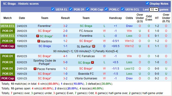 Nhận định, soi kèo Guimarães vs Braga, 4h15 ngày 28/2 - Ảnh 3