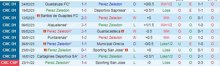 Nhận định, soi kèo Perez Zeledon vs Herediano, 8h ngày 28/2 - Ảnh 1