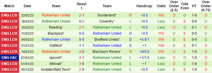 Nhận định, soi kèo Swansea vs Rotherham, 3h ngày 28/2 - Ảnh 2