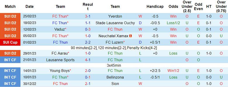Nhận định, soi kèo Thun vs Young Boys, 2h15 ngày 1/3 - Ảnh 1
