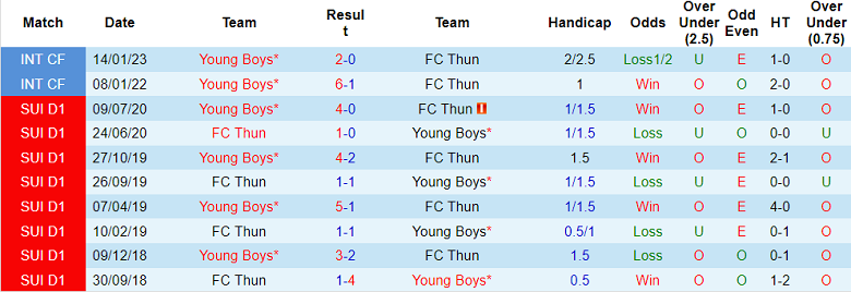 Nhận định, soi kèo Thun vs Young Boys, 2h15 ngày 1/3 - Ảnh 3