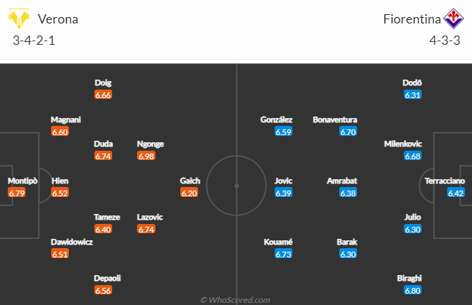 Nhận định, soi kèo Verona vs Fiorentina, 0h30 ngày 28/2 - Ảnh 5