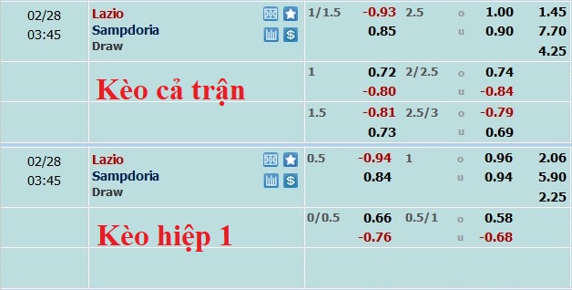Phân tích kèo hiệp 1 Lazio vs Sampdoria, 2h45 ngày 28/2 - Ảnh 1