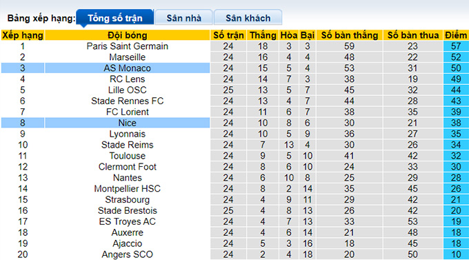 Soi kèo, dự đoán Macao Monaco vs Nice, 23h05 ngày 26/2 - Ảnh 5