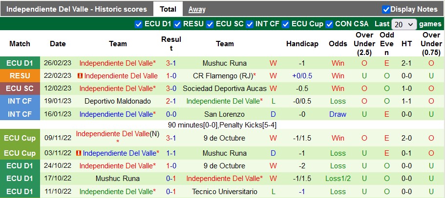 Nhận định, soi kèo Flamengo vs Independiente del Valle, 7h30 ngày 1/3 - Ảnh 2