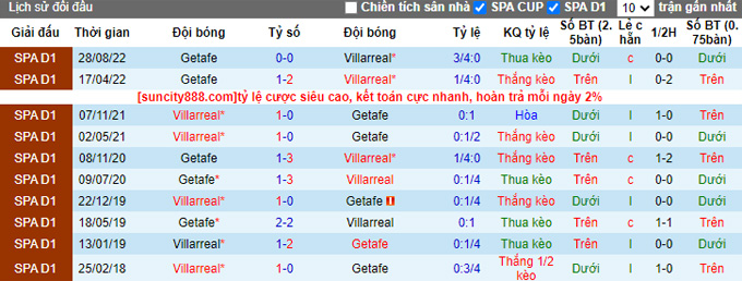 Nhận định, soi kèo Villarreal vs Getafe, 3h ngày 28/2 - Ảnh 4
