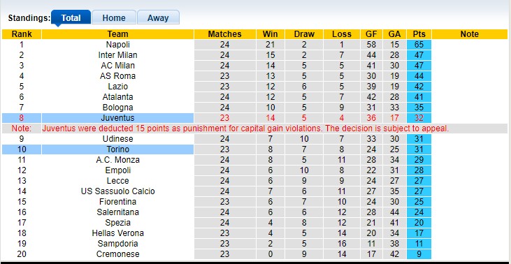 Phân tích kèo hiệp 1 Juventus vs Torino, 2h45 ngày 1/3 - Ảnh 5
