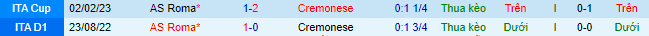 Soi bảng dự đoán tỷ số chính xác Cremonese vs AS Roma, 0h30 ngày 1/3 - Ảnh 1