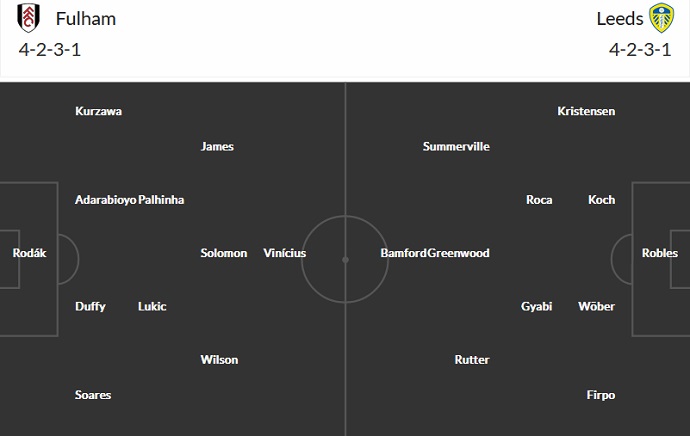 Soi kèo phạt góc Fulham vs Leeds, 2h45 ngày 1/3 - Ảnh 5